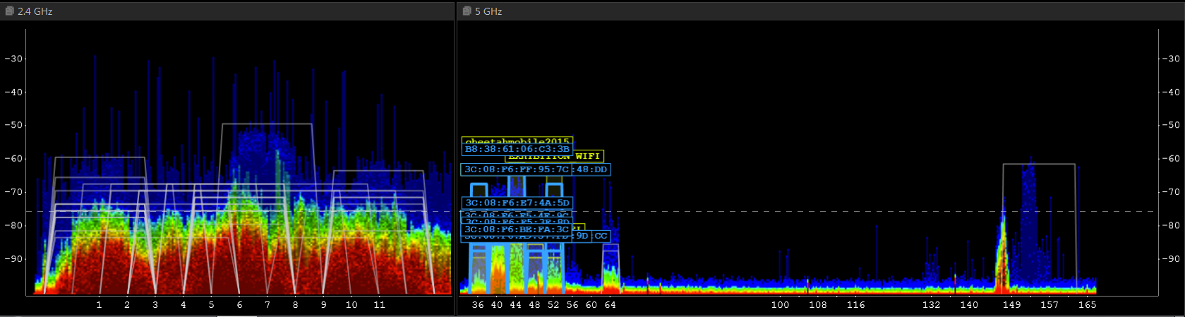 WiFi Saturation