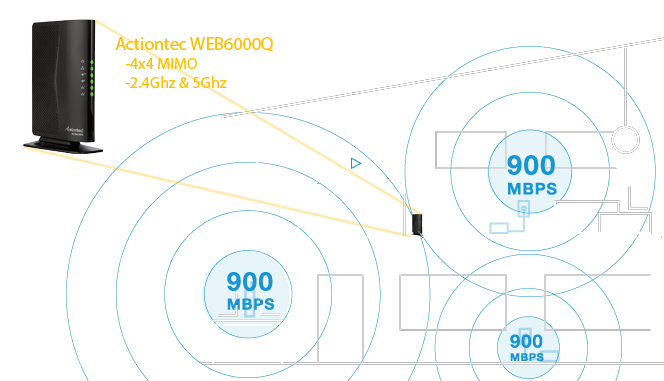 Free Wi-Fi Extender house location image